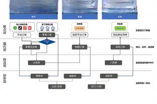 188体育平台登录截图3